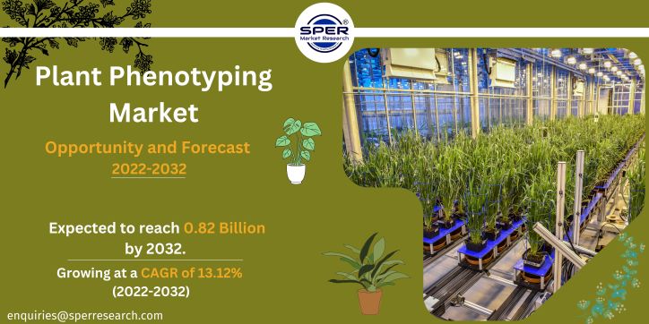 Plant Phenotyping Market