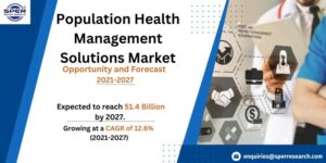 Population Health Management Solutions Market