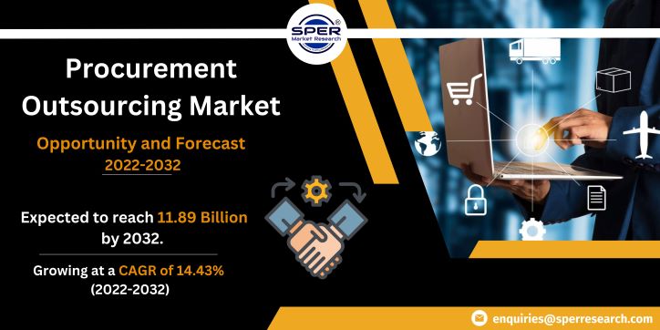 Procurement Outsourcing Market