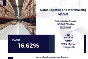 Qatar Logistics and Warehousing Market