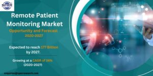 Remote Patient Monitoring Market