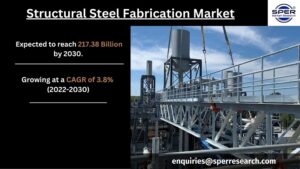 Structural Steel Fabrication Market