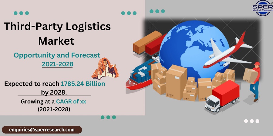 Third-Party Logistics Market