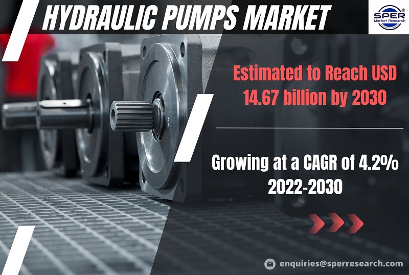 Hydraulic Pumps Market