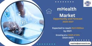 mHealth Market