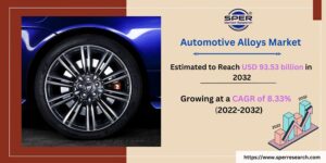 Automotive Alloys Market