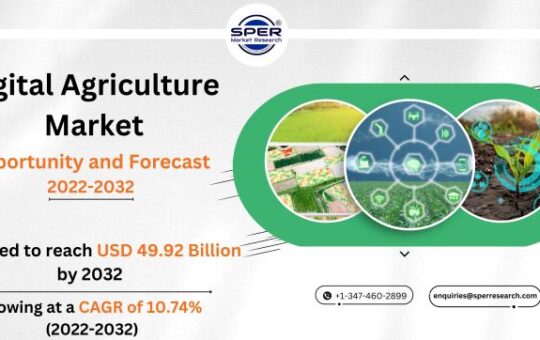 Digital Agriculture Market