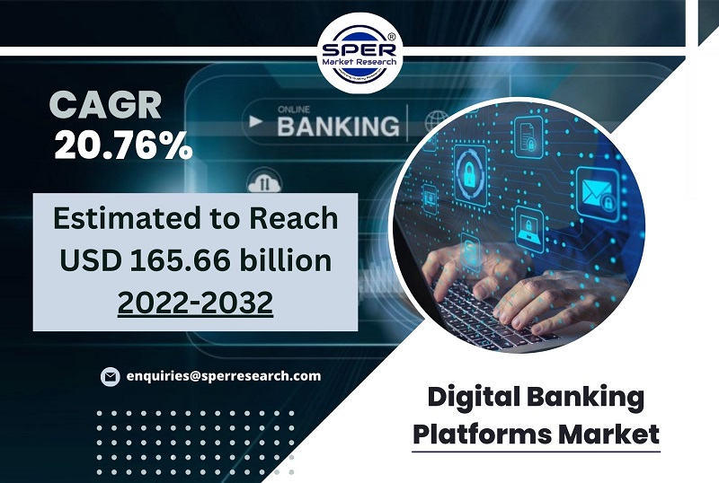 Digital Banking Platforms Market