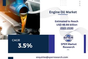 Automotive Engine Oil Market