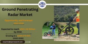 Ground Penetrating Radar Market