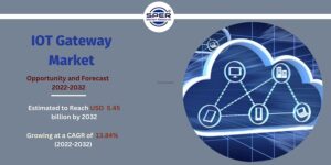 IOT Gateway Market