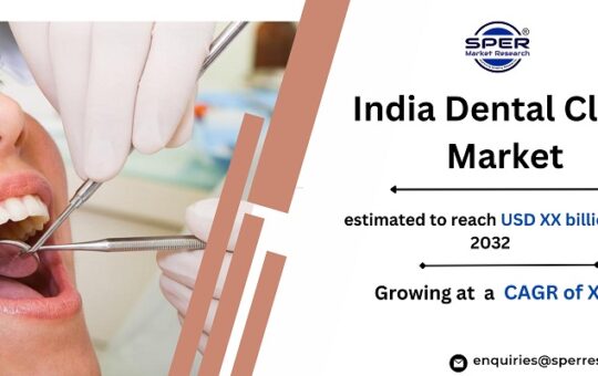 India Dental Clinic Market