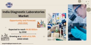 India Diagnostic Laboratories Market