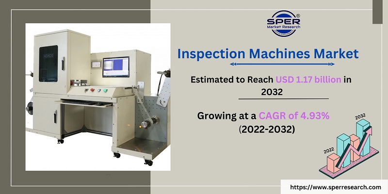 Inspection Machines Market