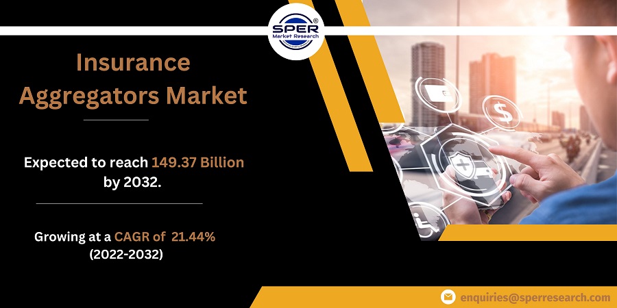 Insurance Aggregators Market