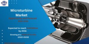 Microturbine Market