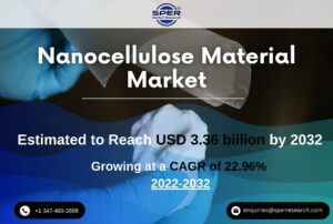 Nanocellulose Material Market
