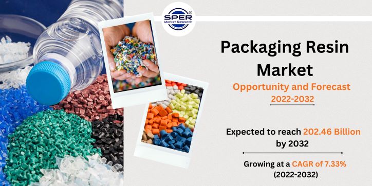 Packaging Resin Market