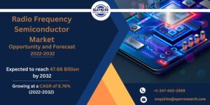 Radio Frequency Semiconductor Market