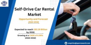 Self-Drive Car Rental Market