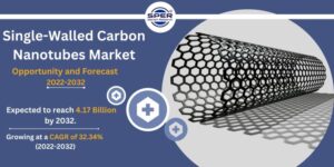 Single-Walled Carbon Nanotubes Market