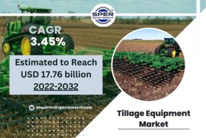 Tillage Equipment Market