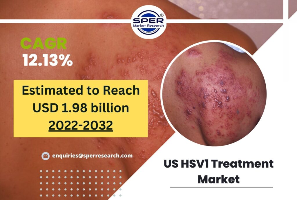 US HSV1 Treatment Market