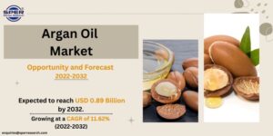 Argan Oil Market