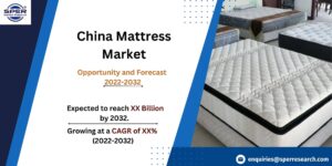 China Mattress Market