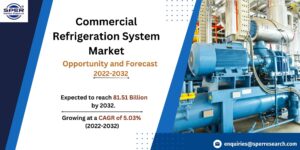 Commercial Refrigeration System Market