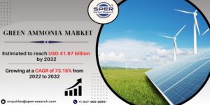 Green Ammonia Market