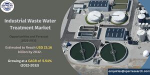 Industrial Waste Water Treatment Market
