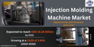 Injection Molding Machine Market