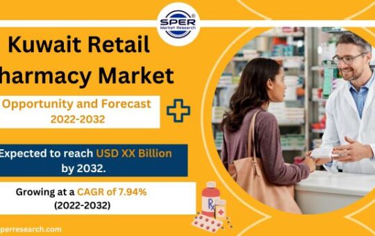 Kuwait Retail Pharmacy Market