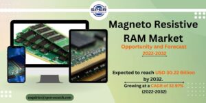 Magneto Resistive RAM Market