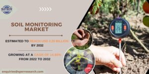 Soil Monitoring Market