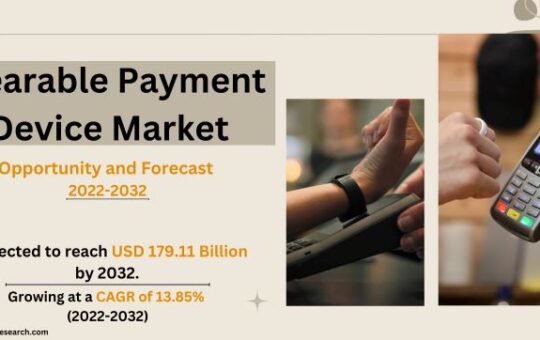 Wearable Payment Device Market