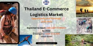 Adventure Tourism Market