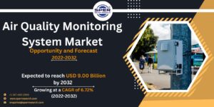 Air Quality Monitoring System Market