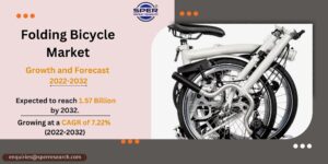 Folding Bicycle Market