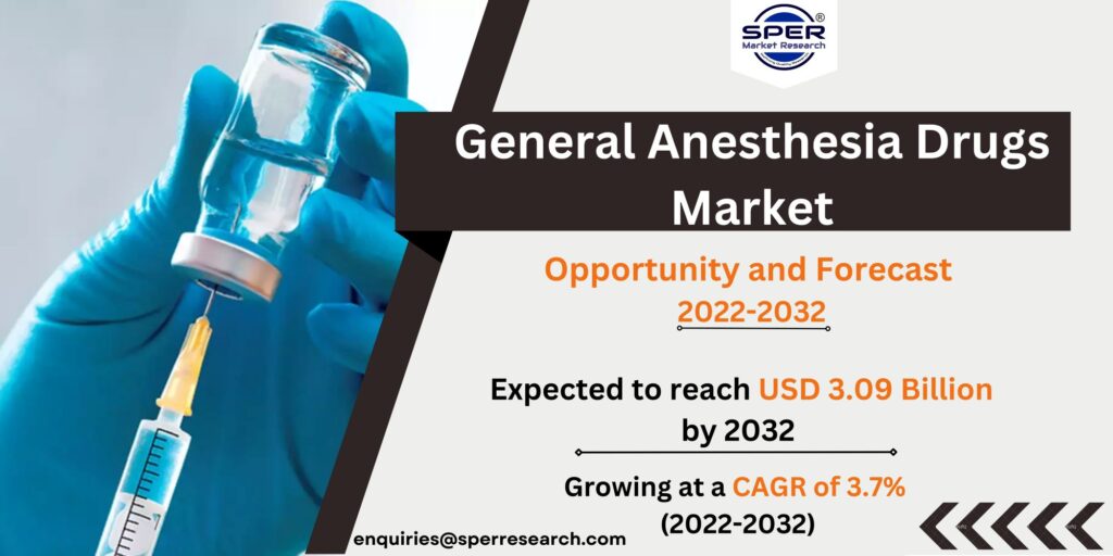 General Anesthesia Drugs Market