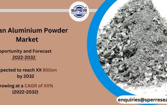 Indian Aluminium Powder Market