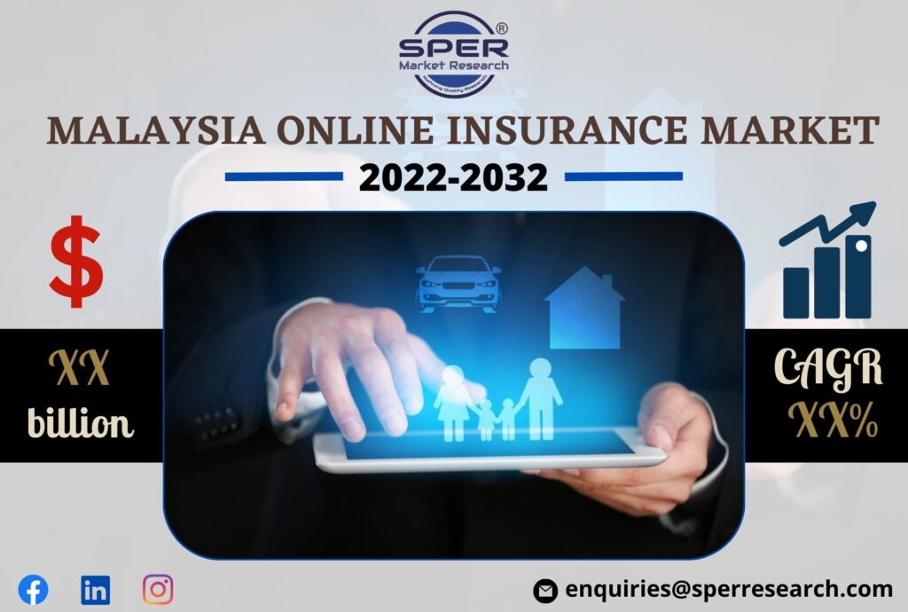 Malaysia Online Insurance Market