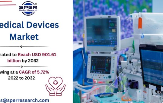 Medical Devices Market