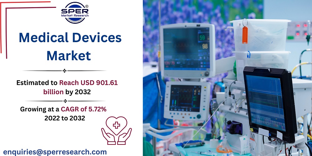 Medical Devices Market