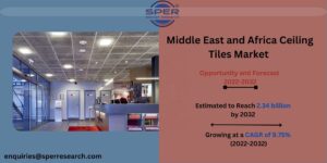 Middle East and Africa Ceiling Tiles Market