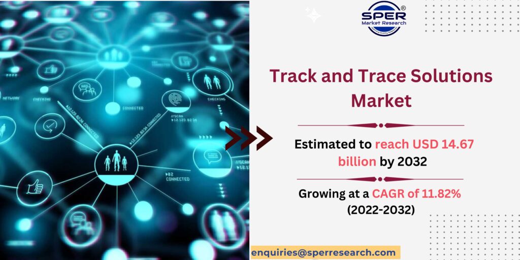 Track and Trace Solutions Market