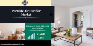 Portable Air Purifier Market