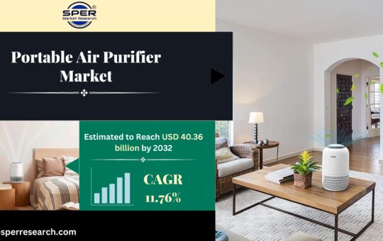 Portable Air Purifier Market