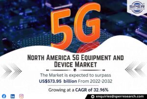 North America 5G Equipment and Device Market